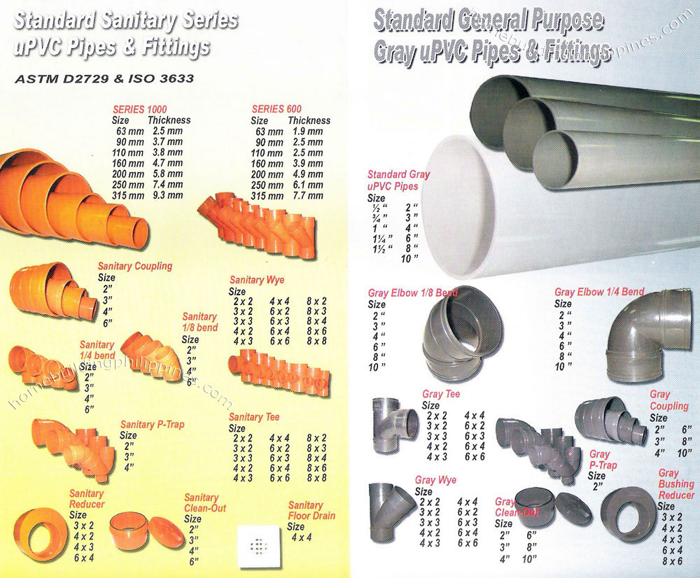 Sanitary Pvc Pipe Sizes - IMAGESEE