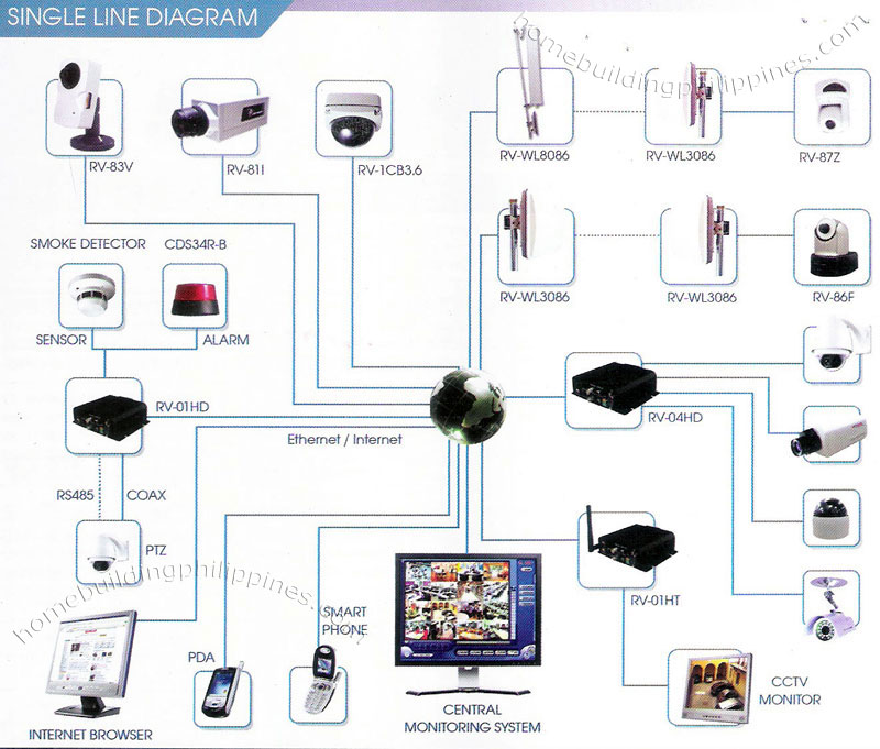 cctv camera diagram