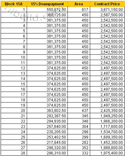 Ford pampanga price list #6